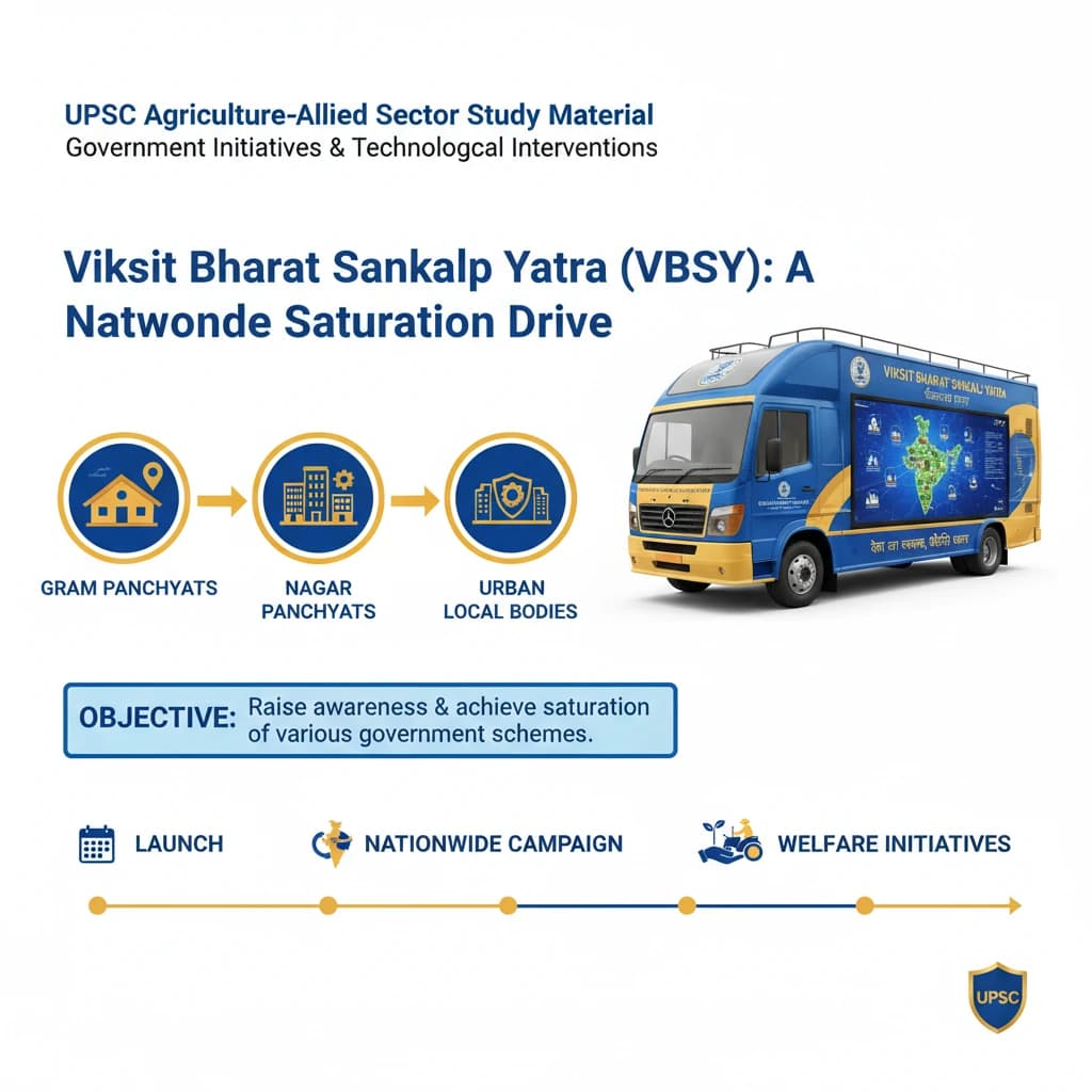 Government Initiatives and Technological Interventions