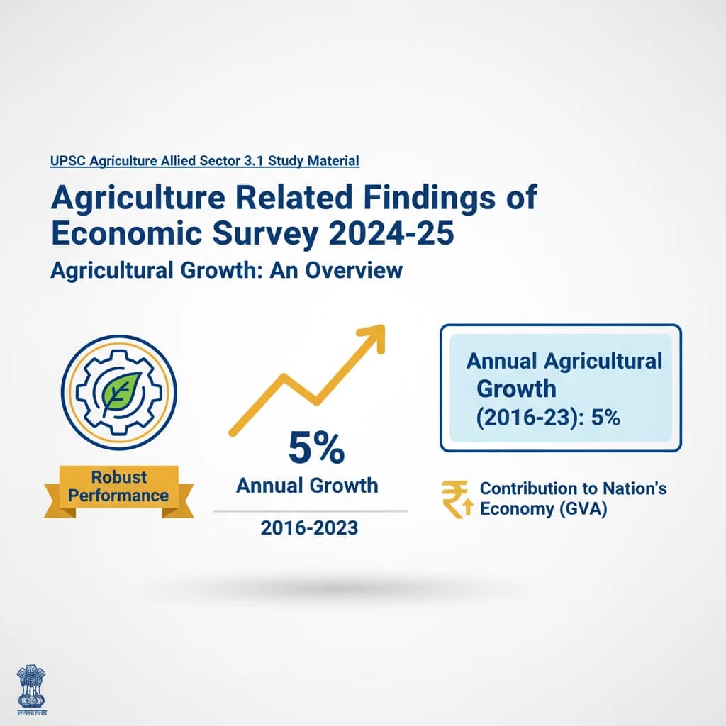 What are Agriculture Related Findings of Economic Survey 2024-25?