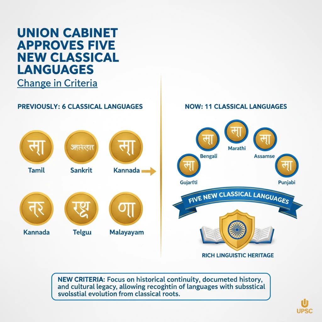 5 New Classical Languages and Change in Criteria