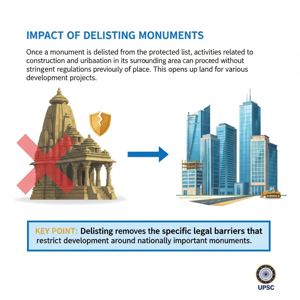 Loss of Legal Protection