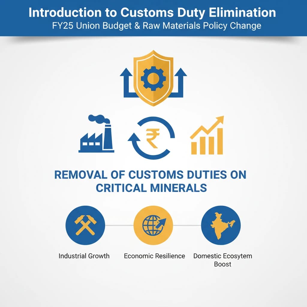 Customs Duty Elimination