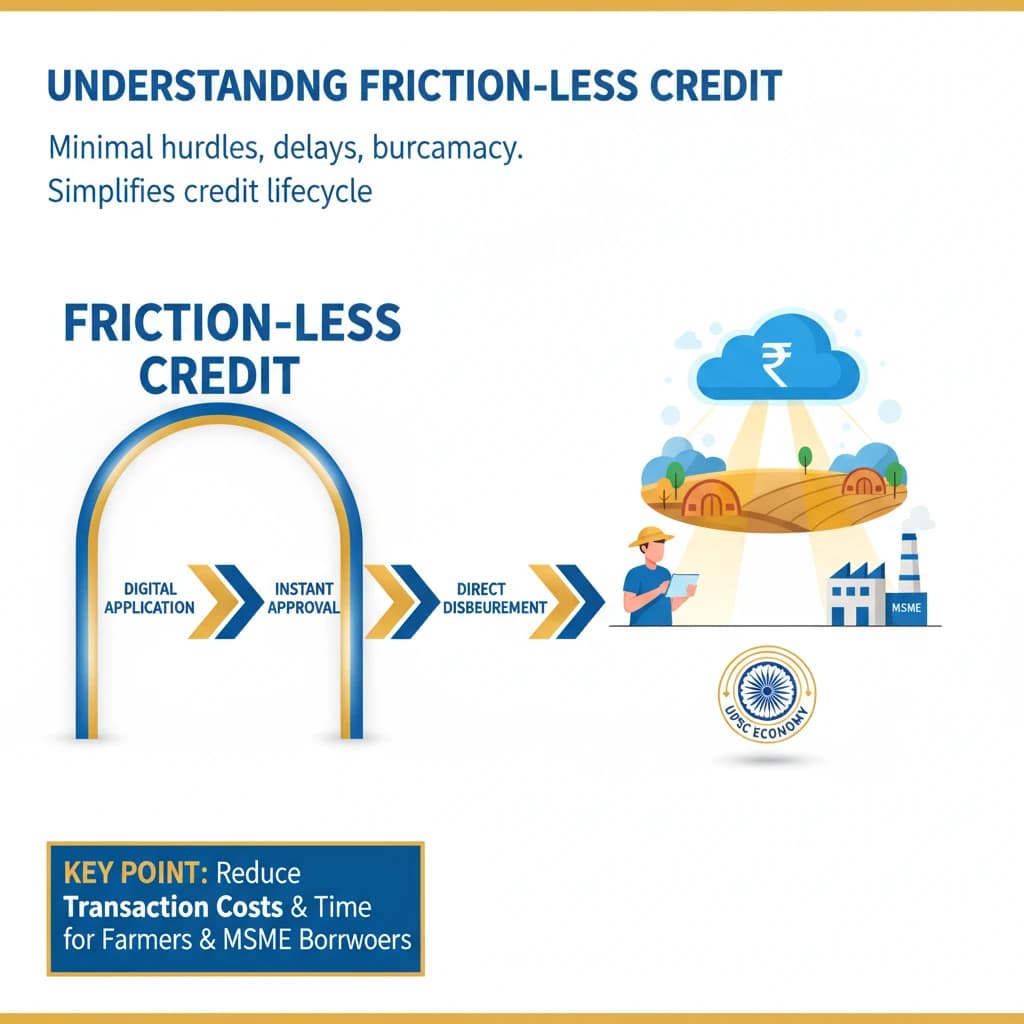 It would enable friction-less credit while delivering banking services to farmers and MSME borrowers.