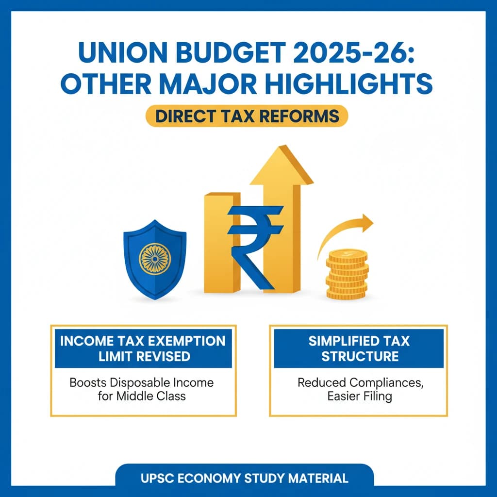 What are Other Major Highlights of the Union Budget 2025-26?