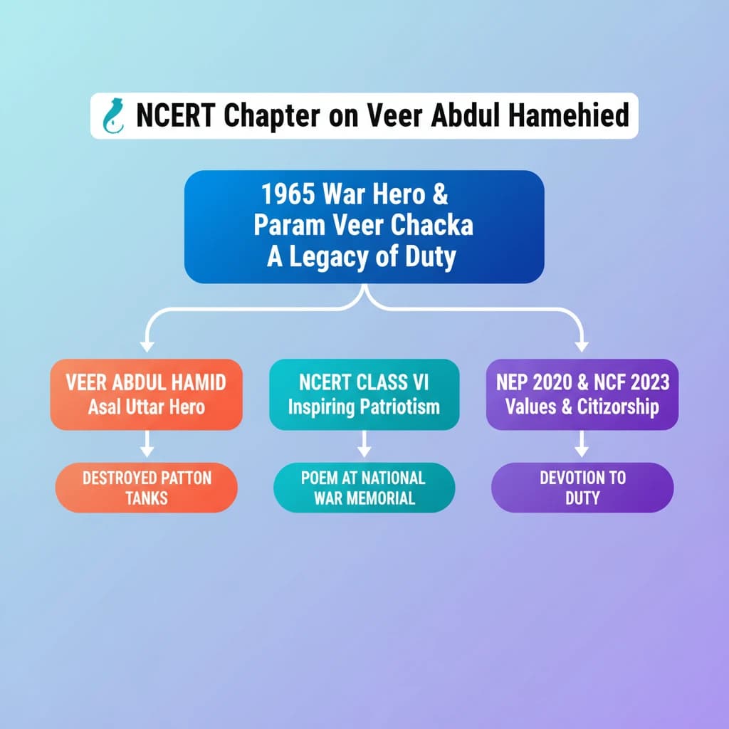 Concept Diagram