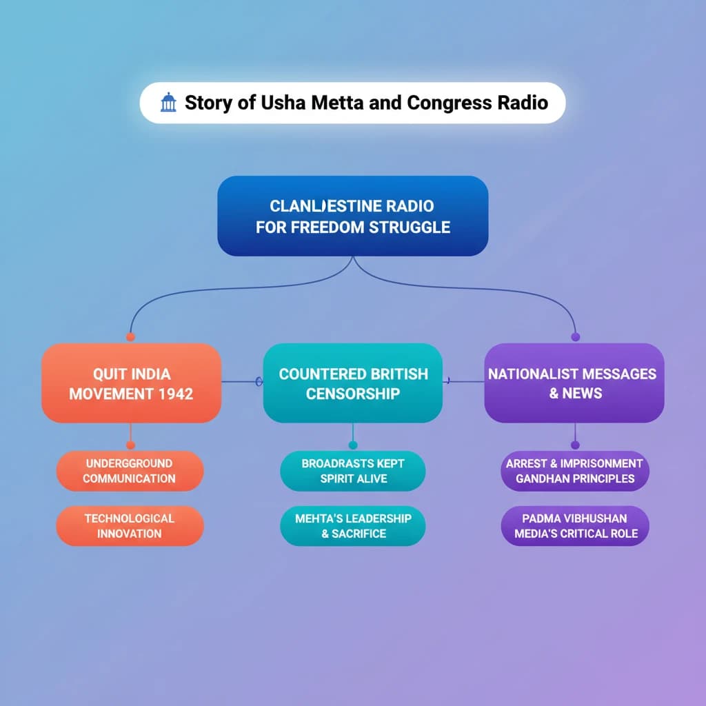 Concept Diagram
