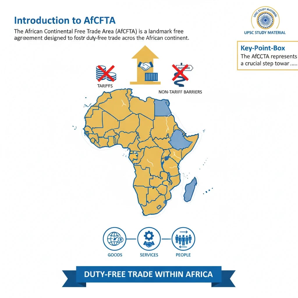 The AfCFTA is a free trade agreement designed to facilitate duty-free trade within Africa