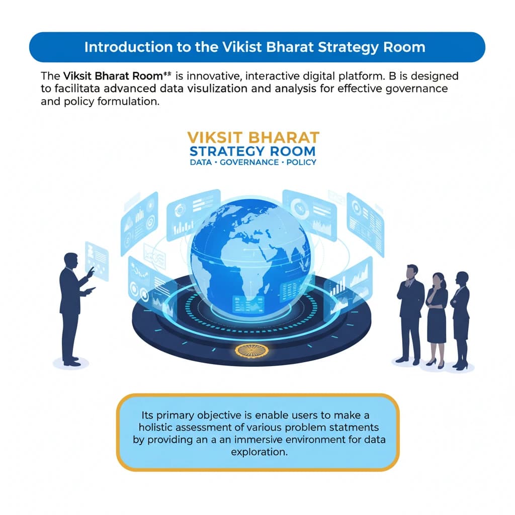 What is the Viksit Bharat Strategy Room?