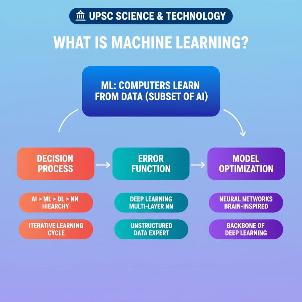 Concept Diagram