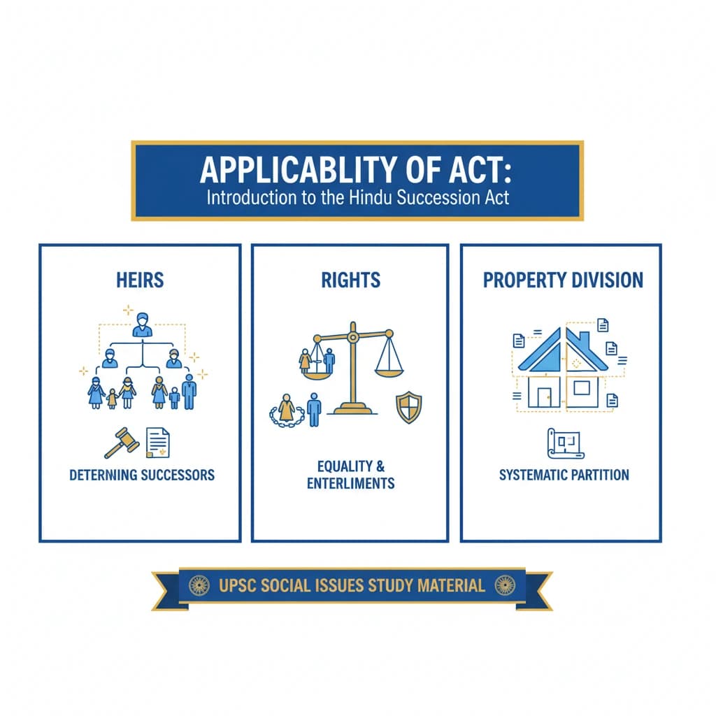 Hindu Succession Act: Applicability and Scope
