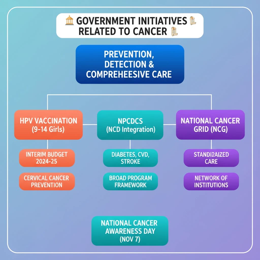 Concept Diagram