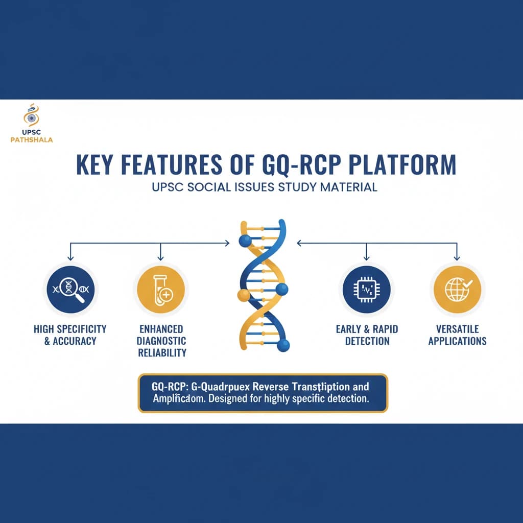 What are the Key Features of GQ-RCP Platform?