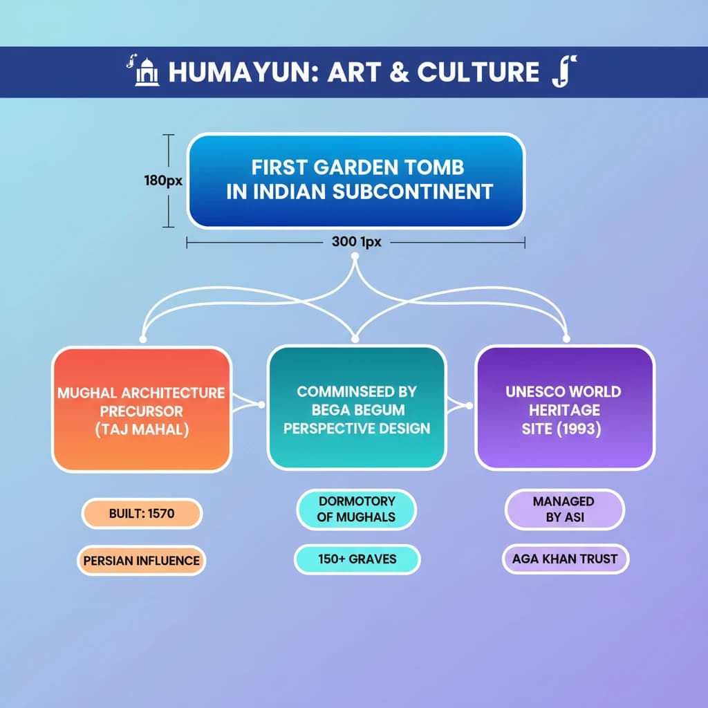 Concept Diagram