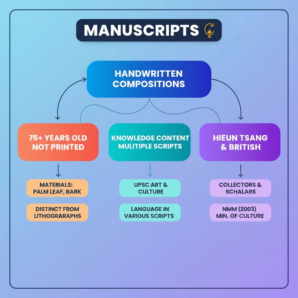 Concept Diagram