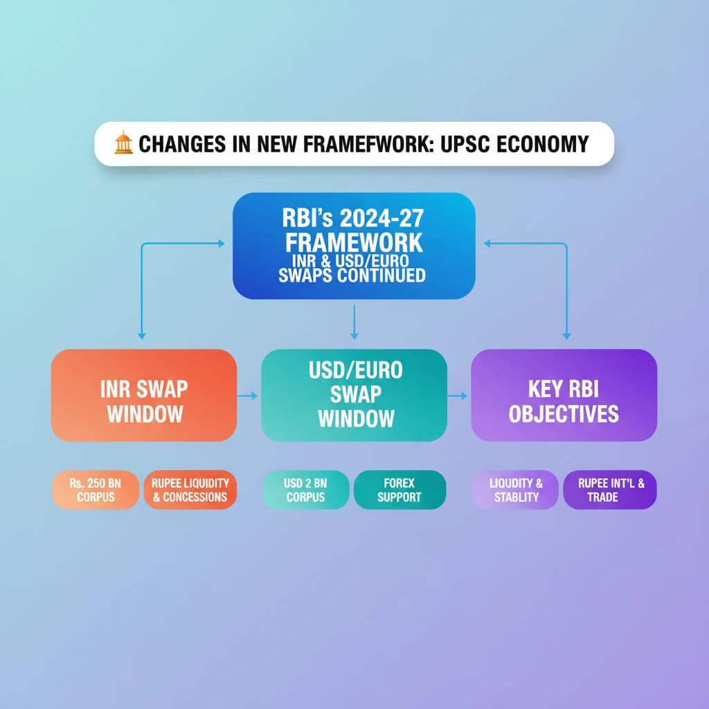Concept Diagram