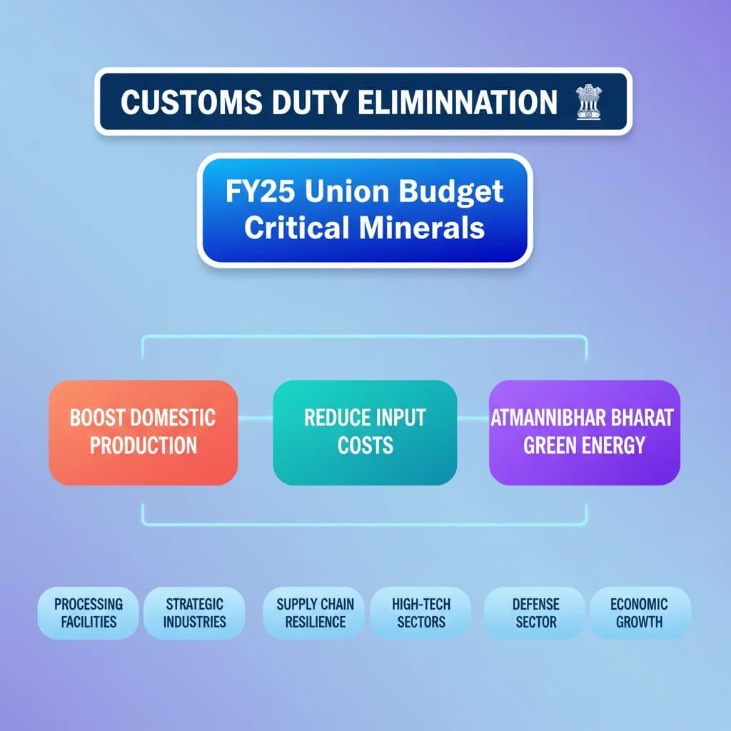 Concept Diagram