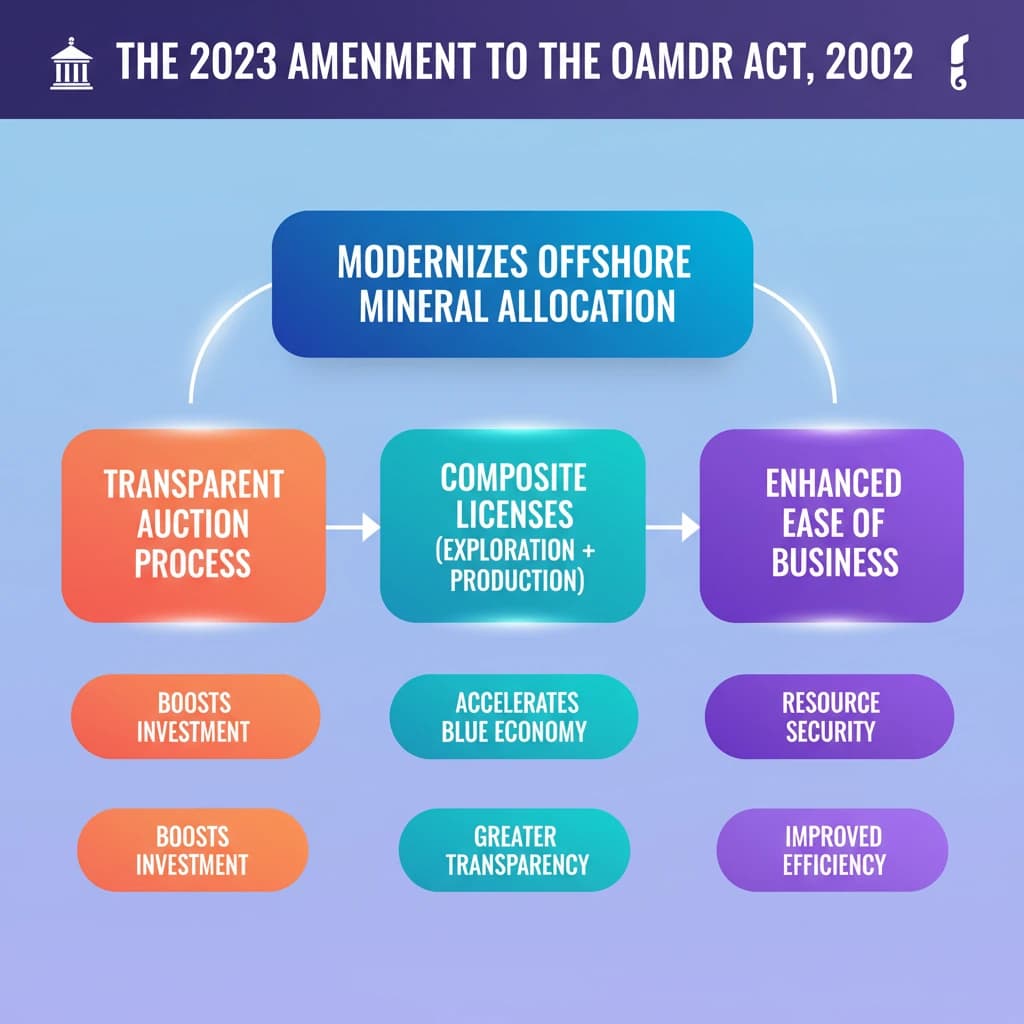Concept Diagram