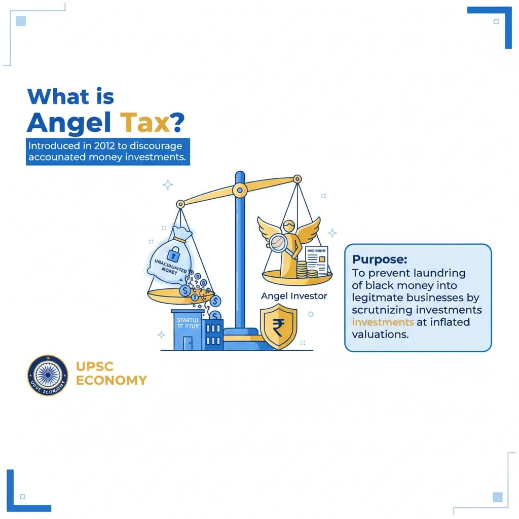 What is Angel Tax?