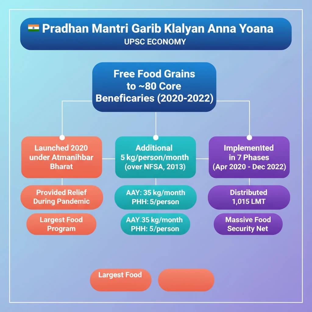 Concept Diagram