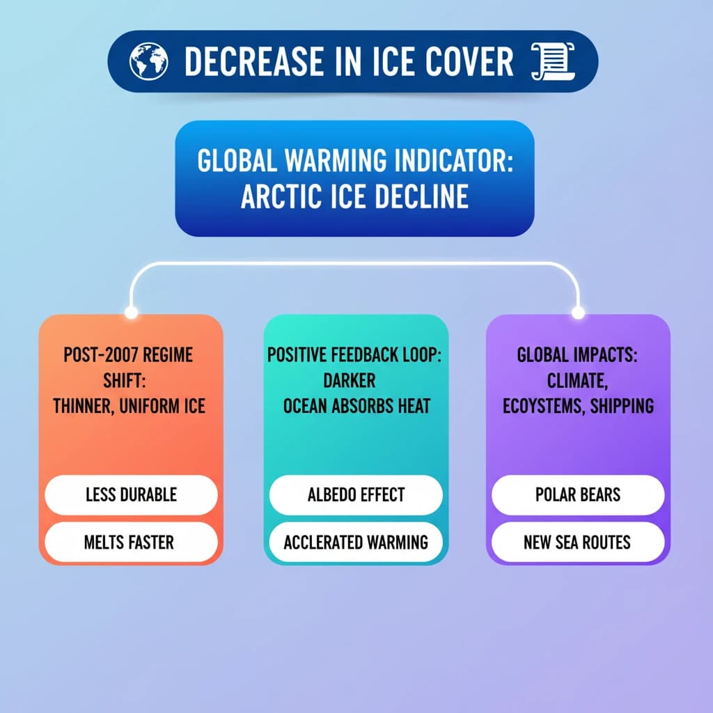 Concept Diagram