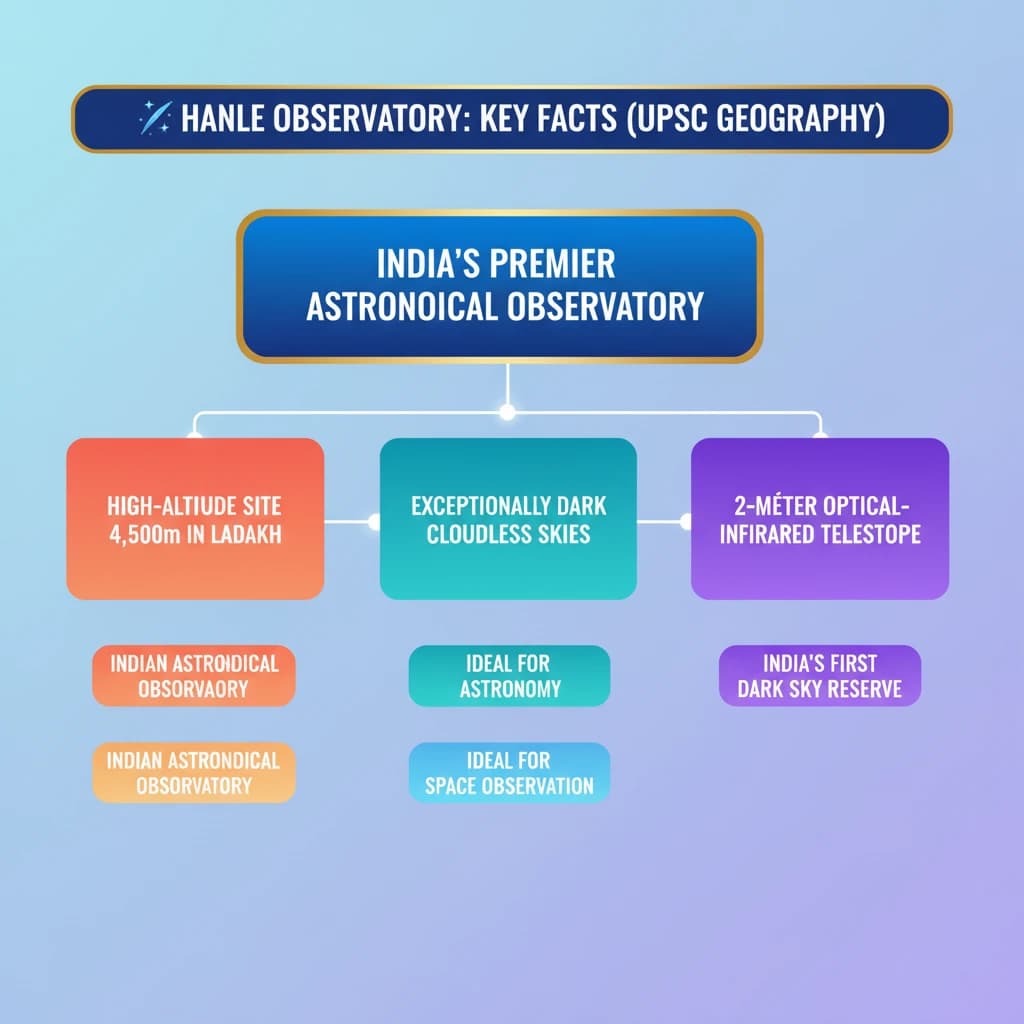 Concept Diagram
