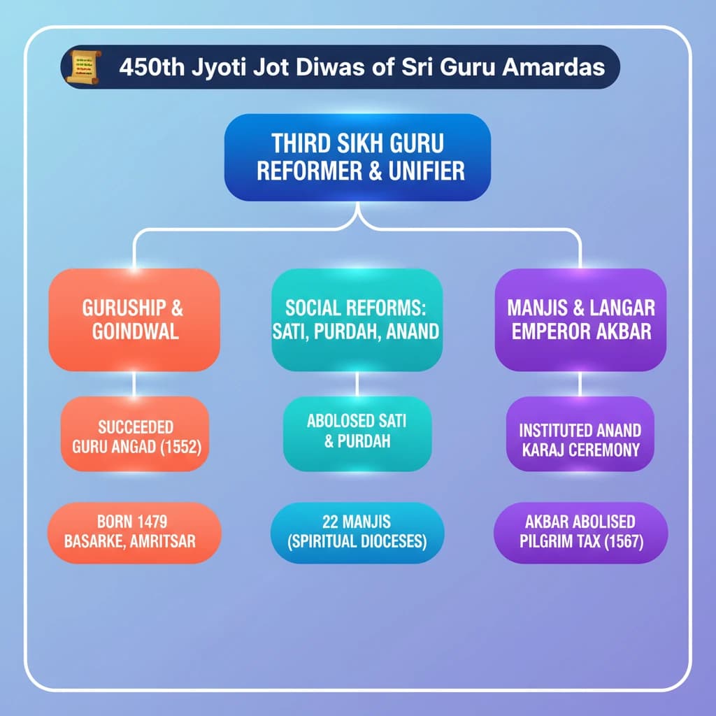 Concept Diagram