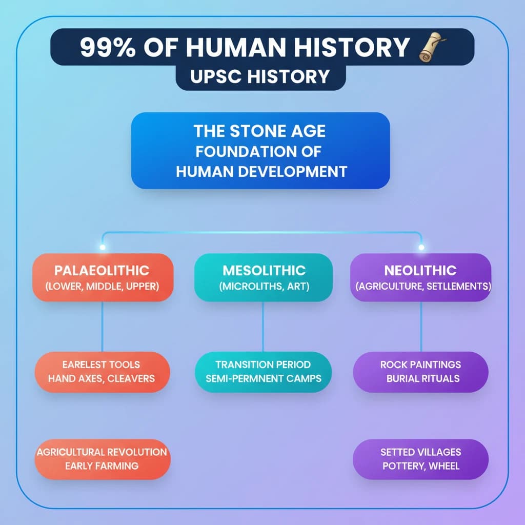 Concept Diagram