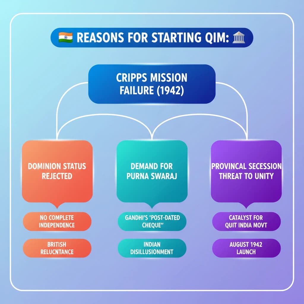 Concept Diagram