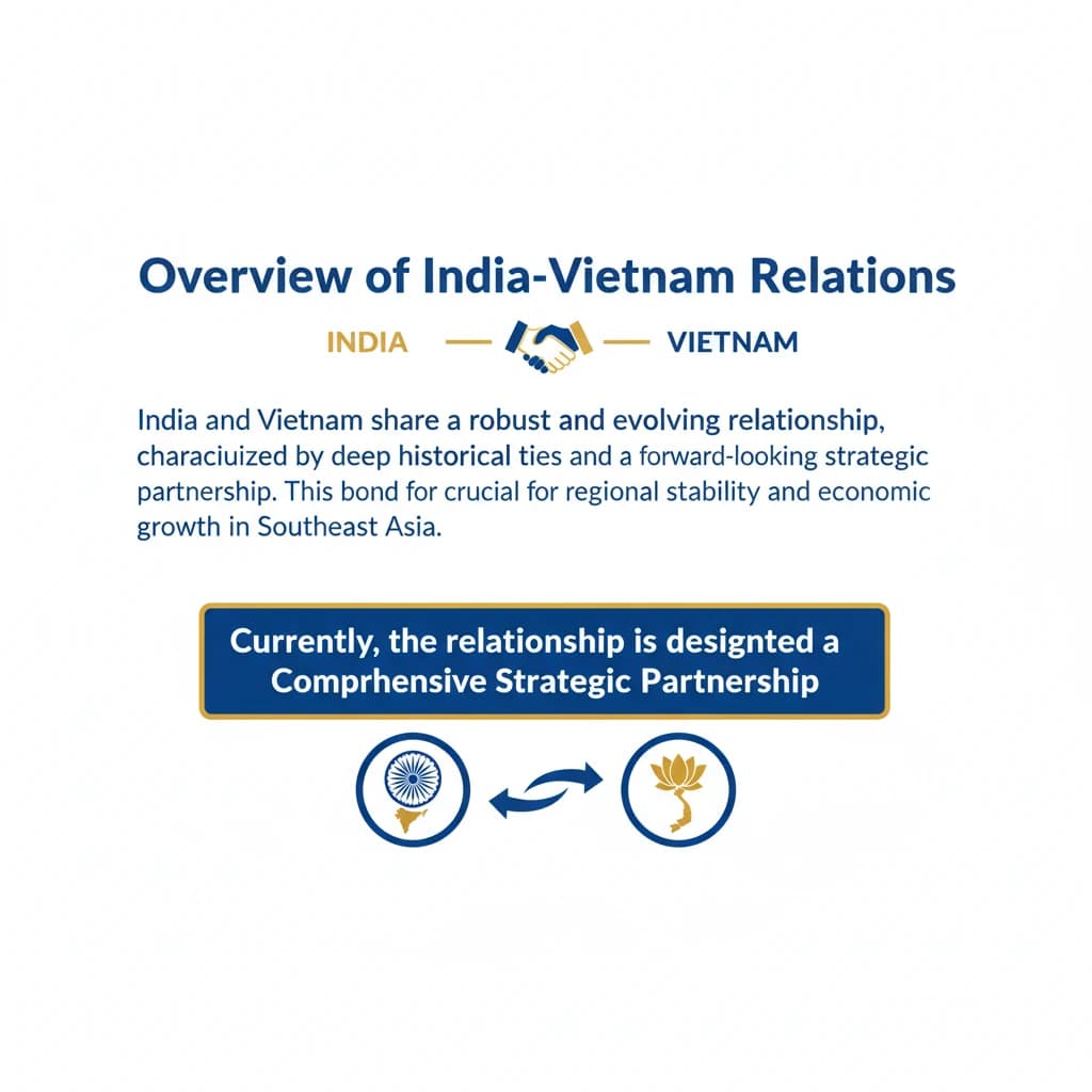 How has been the India-Vietnam Relations?
