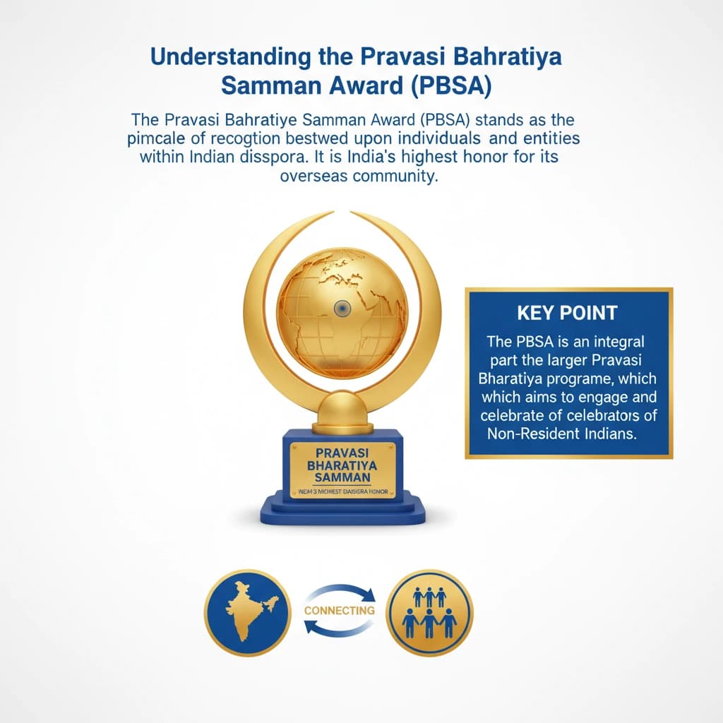 Pravasi Bharatiya Samman Award (PBSA)