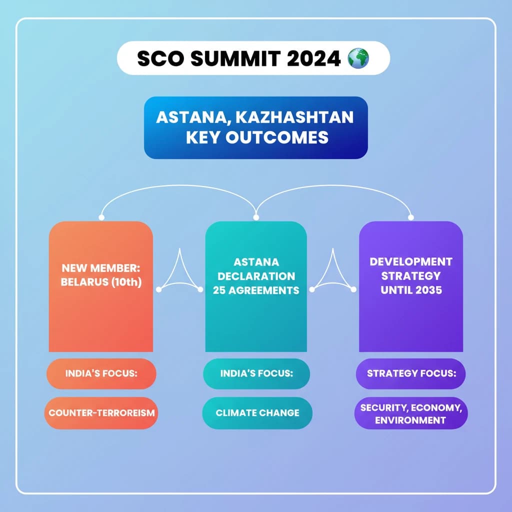 Concept Diagram