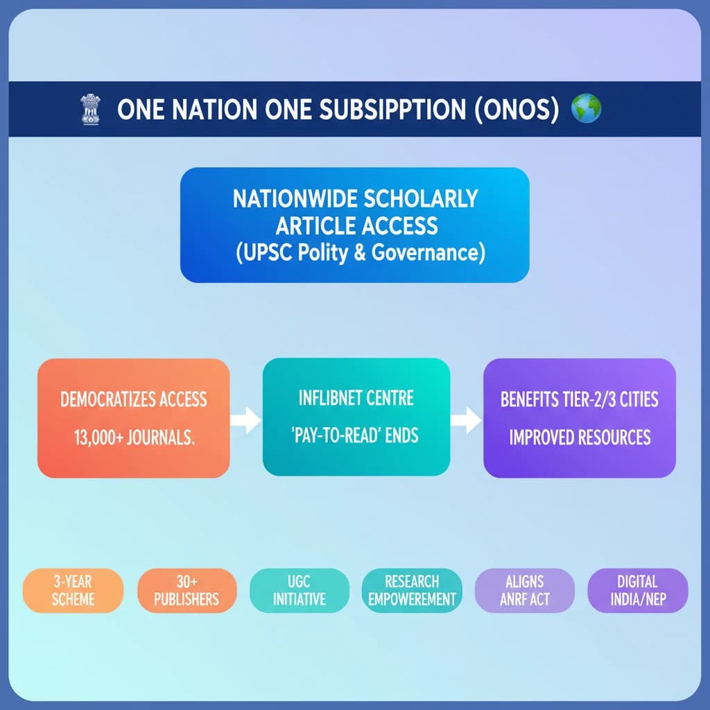 Concept Diagram