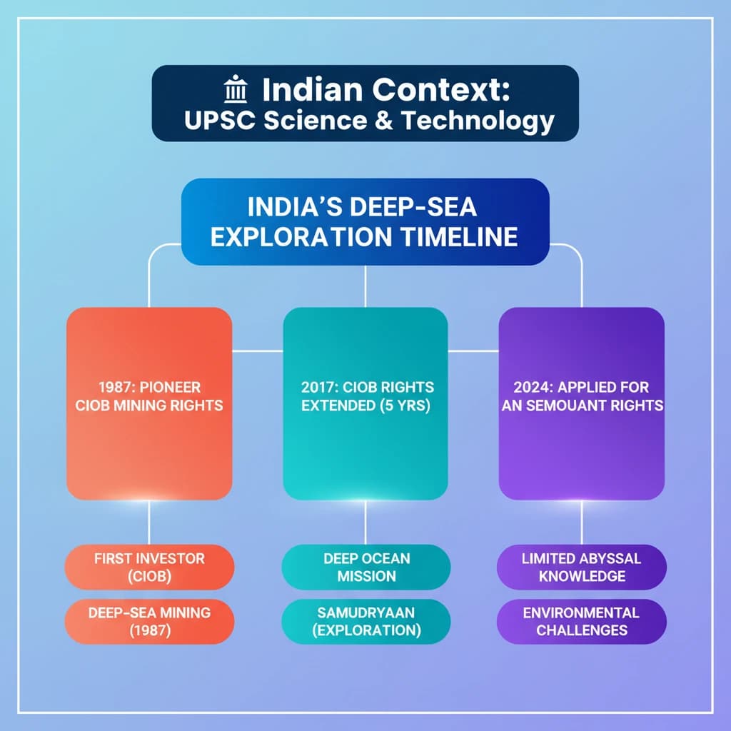 Concept Diagram
