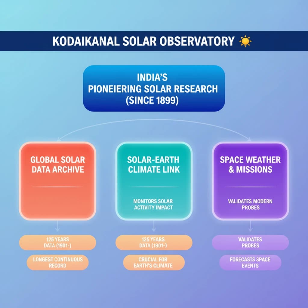 Concept Diagram