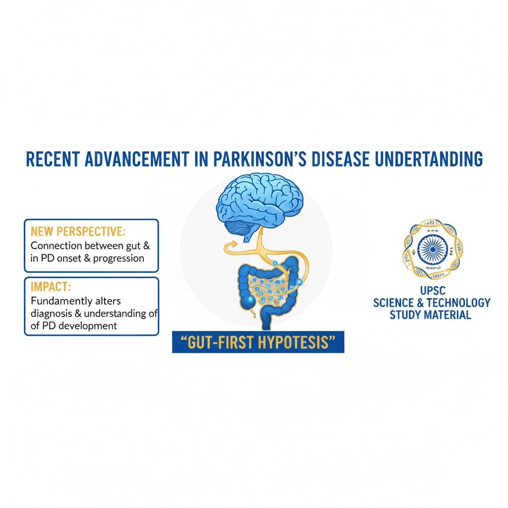 Parkinson’s Disease