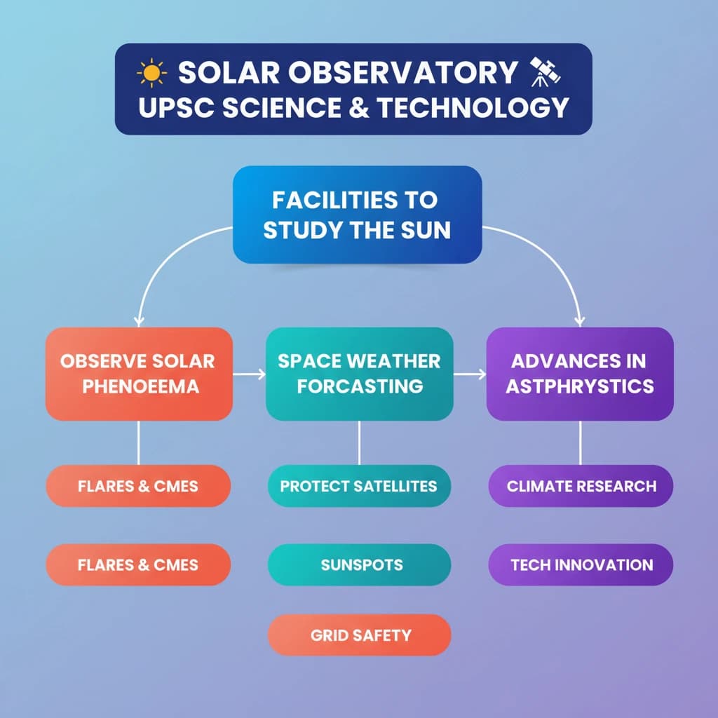 Concept Diagram