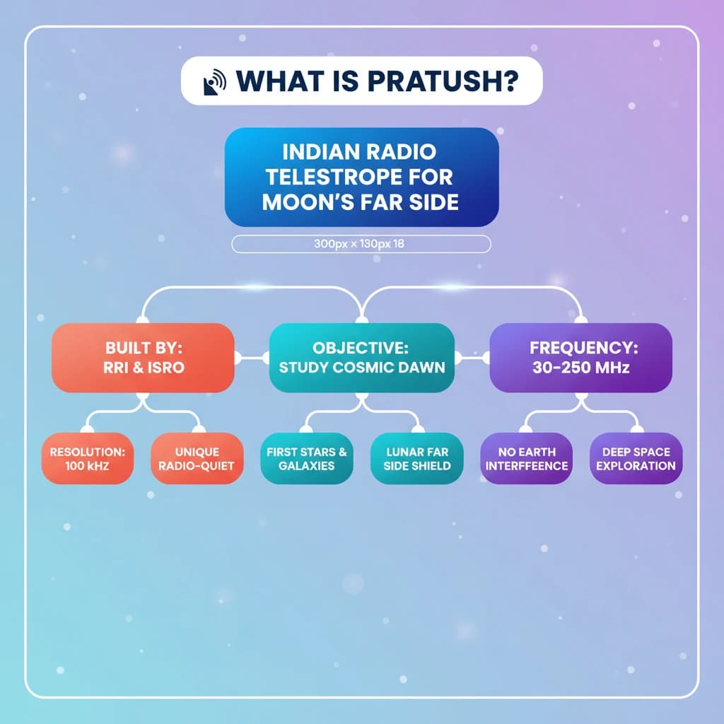 Concept Diagram
