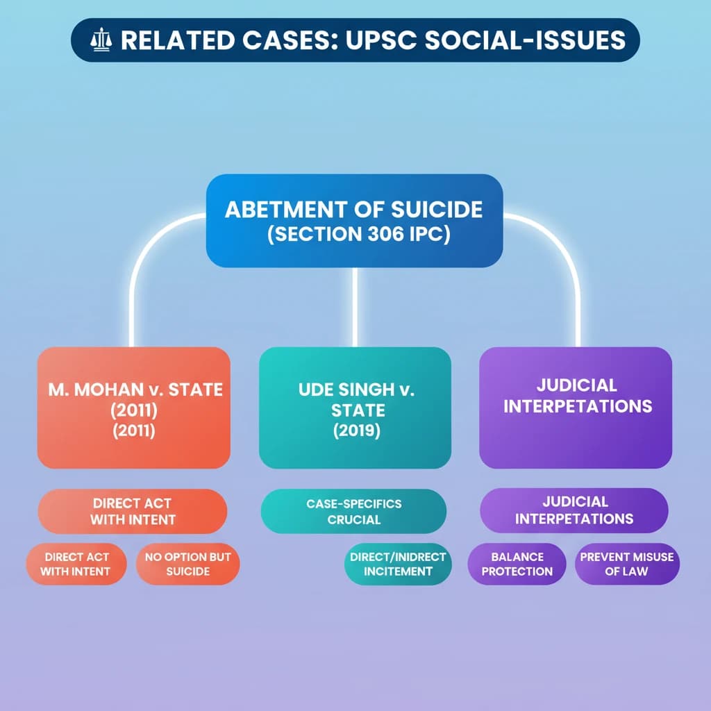 Concept Diagram
